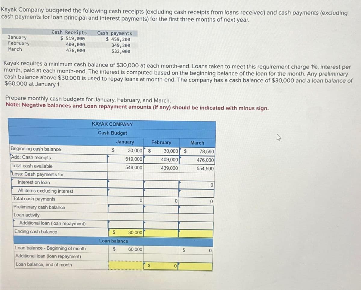 Kayak Company budgeted the following cash receipts (excluding cash receipts from loans received) and cash payments (excluding
cash payments for loan principal and interest payments) for the first three months of next year.
January
February
March
Cash Receipts Cash payments
$ 519,000
409,000
476,000
$ 459,200
349,200
532,000
Kayak requires a minimum cash balance of $30,000 at each month-end. Loans taken to meet this requirement charge 1%, interest per
month, paid at each month-end. The interest is computed based on the beginning balance of the loan for the month. Any preliminary
cash balance above $30,000 is used to repay loans at month-end. The company has a cash balance of $30,000 and a loan balance of
$60,000 at January 1.
Prepare monthly cash budgets for January, February, and March.
Note: Negative balances and Loan repayment amounts (if any) should be indicated with minus sign.
Beginning cash balance
Add: Cash receipts
Total cash available
Less: Cash payments for
Interest on loan
All items excluding interest
Total cash payments
Preliminary cash balance
Loan activity
Additional loan (loan repayment)
Ending cash balance
Loan balance - Beginning of month
Additional loan (loan repayment)
Loan balance, end of month
KAYAK COMPANY
Cash Budget
January
February
March
$
30,000
$
30,000 $
519,000
409,000
78,590
476,000
549,000
439,000
554,590
0
0
0
0
$
30,000
Loan balance
$
60,000
$
0
$
0