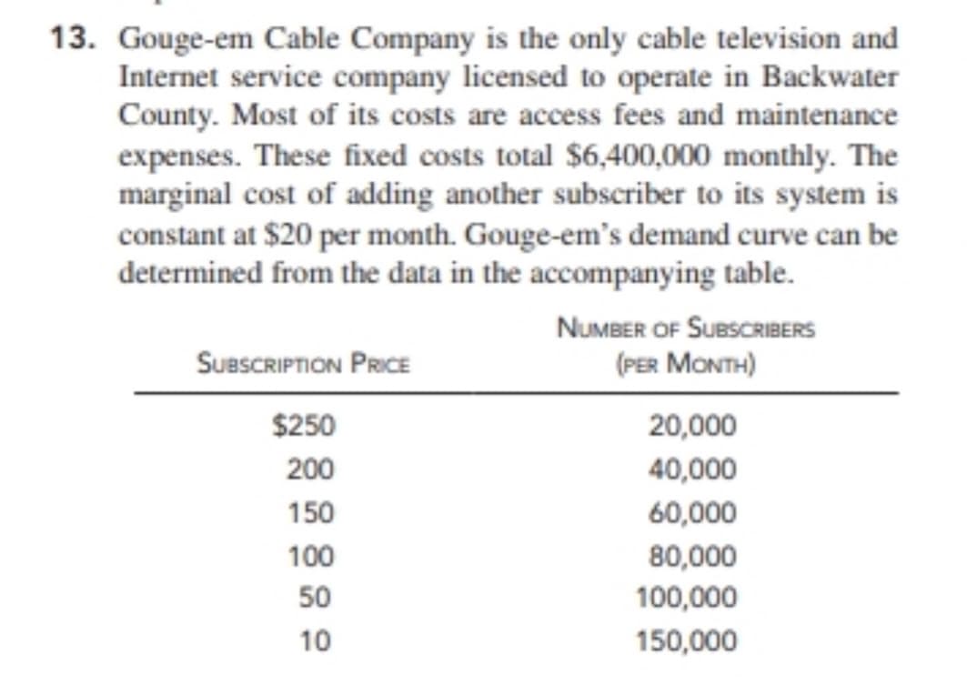 13. Gouge-em Cable Company is the only cable television and
Internet service company licensed to operate in Backwater
County. Most of its costs are access fees and maintenance
expenses. These fixed costs total $6,400,000 monthly. The
marginal cost of adding another subscriber to its system is
constant at $20 per month. Gouge-em's demand curve can be
determined from the data in the accompanying table.
NUMBER OF SUBSCRIBERS
Subscription Price
(PER MONTH)
$250
20,000
200
40,000
150
60,000
100
80,000
50
100,000
10
150,000