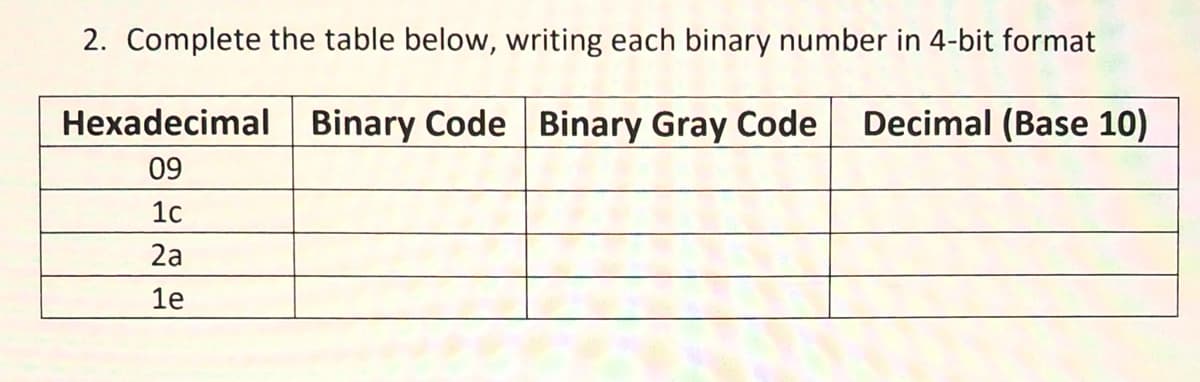 2. Complete the table below, writing each binary number in 4-bit format
Hexadecimal Binary Code Binary Gray Code
Decimal (Base 10)
09
1c
2a
le