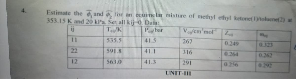 Estimate the and for an equimolar mixture of methyl ethyl ketone (1)/toluene(2) at
353.15 K and 20 kPa. Set all kij-0. Data:
T/K
Pbar
Ve/cm'mol
535.5
591.8
563.0
11
22
12
41.5
41.1
41.3
267
316.
291
UNIT-III
Zo
0.249
0.264
0.256
May
0.323
0.262
0.292