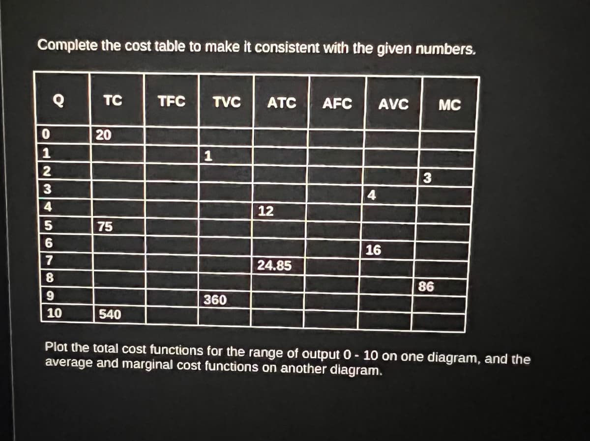 Complete the cost table to make it consistent with the given numbers.
0
TC
TFC
TVC ATC AFC
AVC
MC
0
20
1
1
2
3
4
3
4
12
5
75
6
7
8
16
24.85
86
9
360
10
540
Plot the total cost functions for the range of output 0-10 on one diagram, and the
average and marginal cost functions on another diagram.
