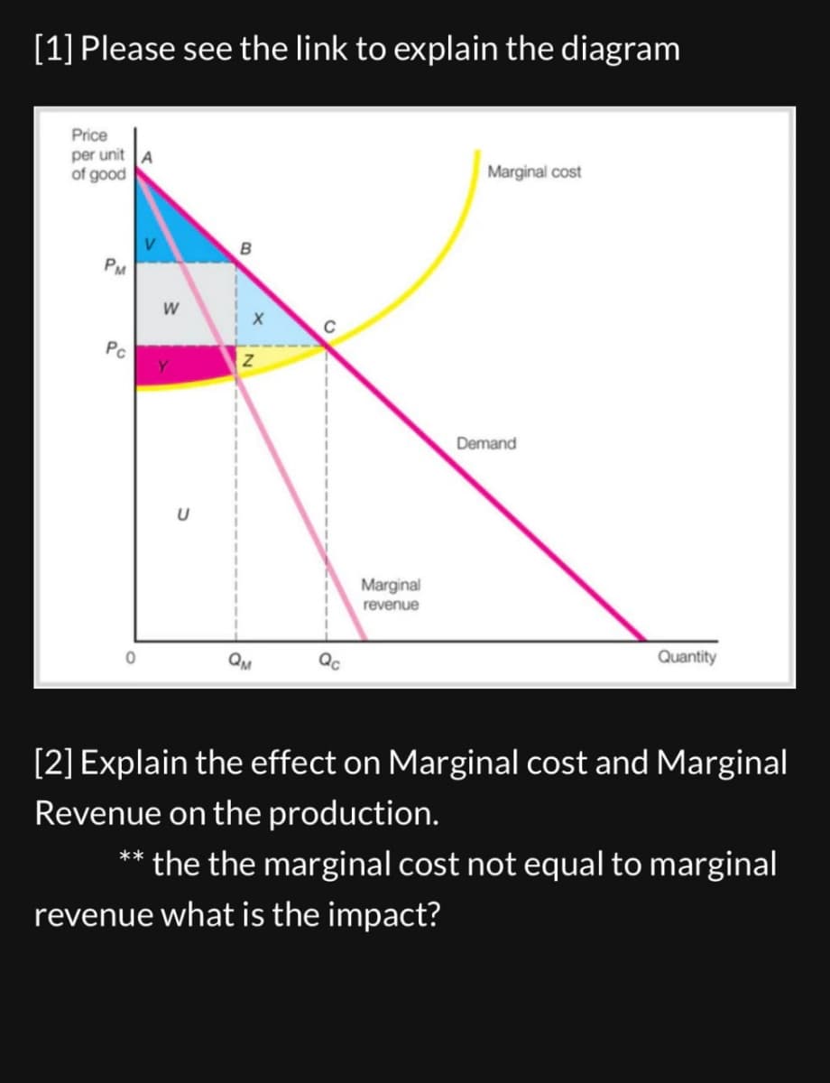 [1] Please see the link to explain the diagram
Price
per unit A
of good
B
PM
W
X
C
Pc
Z
Y
0
QM
Qc
Marginal
revenue
Marginal cost
Demand
Quantity
[2] Explain the effect on Marginal cost and Marginal
Revenue on the production.
** the the marginal cost not equal to marginal
revenue what is the impact?
