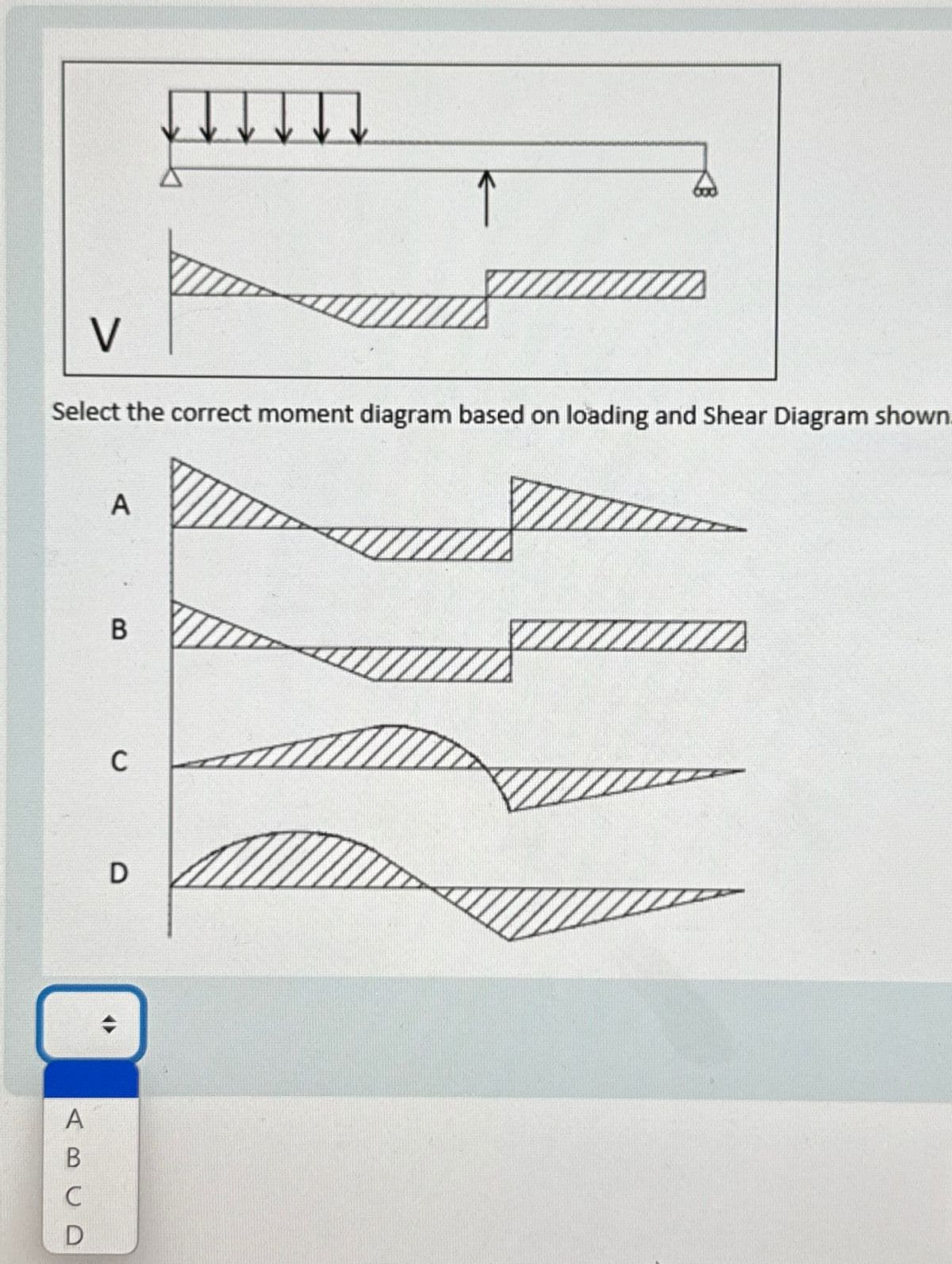 V
Select the correct moment diagram based on loading and Shear Diagram shown
A
B
C
D
ABCD