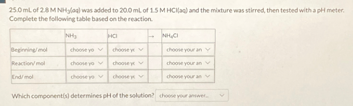 25.0 mL of 2.8 M NH3(aq) was added to 20.0 mL of 1.5 M HCl(aq) and the mixture was stirred, then tested with a pH meter.
Complete the following table based on the reaction.
NH3
HCI
NH4CI
Beginning/mol
choose yo v
choose ycv
choose your an
Reaction/mol
choose yo
choose y<v
choose your anv
End/mol
choose yo
choose yc v
choose your anv
Which component(s) determines pH of the solution? choose your answer...