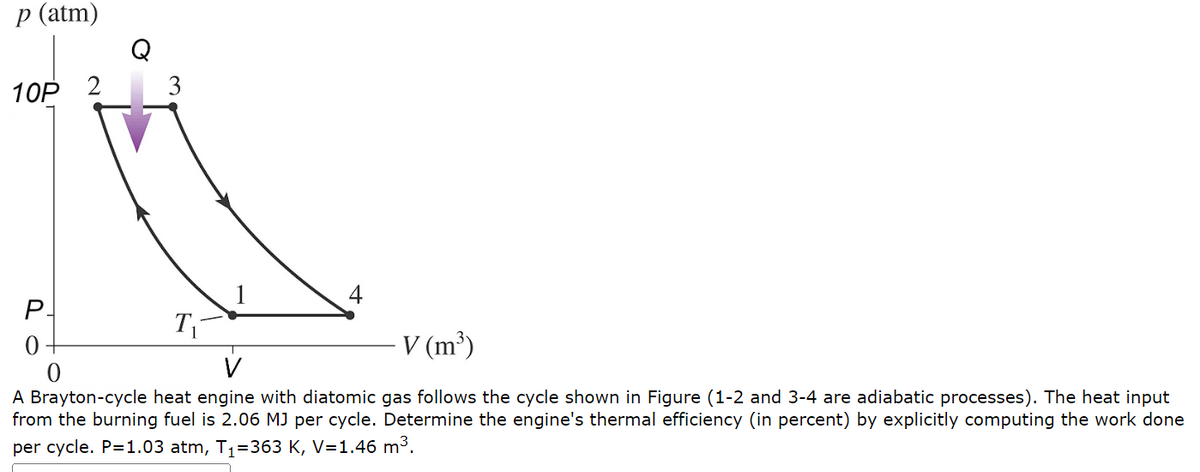 p (atm)
Q
10P 2
3
4
P.
0
T
V (m³)
0
A Brayton-cycle heat engine with diatomic gas follows the cycle shown in Figure (1-2 and 3-4 are adiabatic processes). The heat input
from the burning fuel is 2.06 MJ per cycle. Determine the engine's thermal efficiency (in percent) by explicitly computing the work done
per cycle. P=1.03 atm, T₁ =363 K, V=1.46 m³.