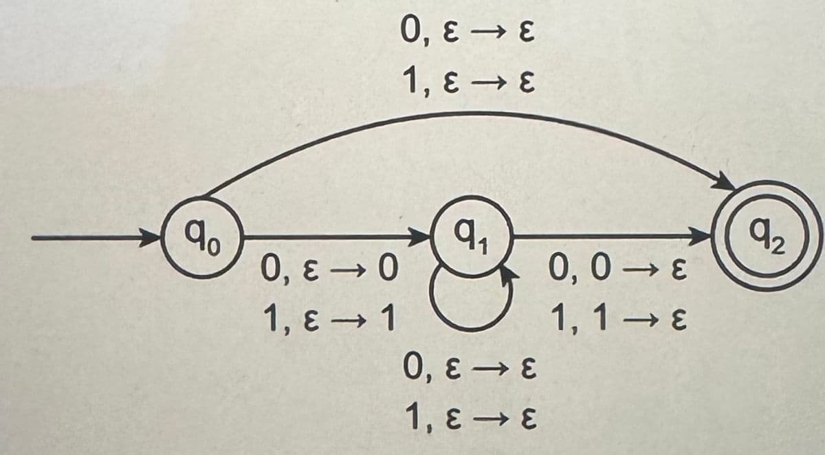 3-3'0
1, ε π ε
'b
0, ε → 0
1, ε→ 1
0, ε π ε
1, ε π ε
0,0 - €
1,1 %
q,