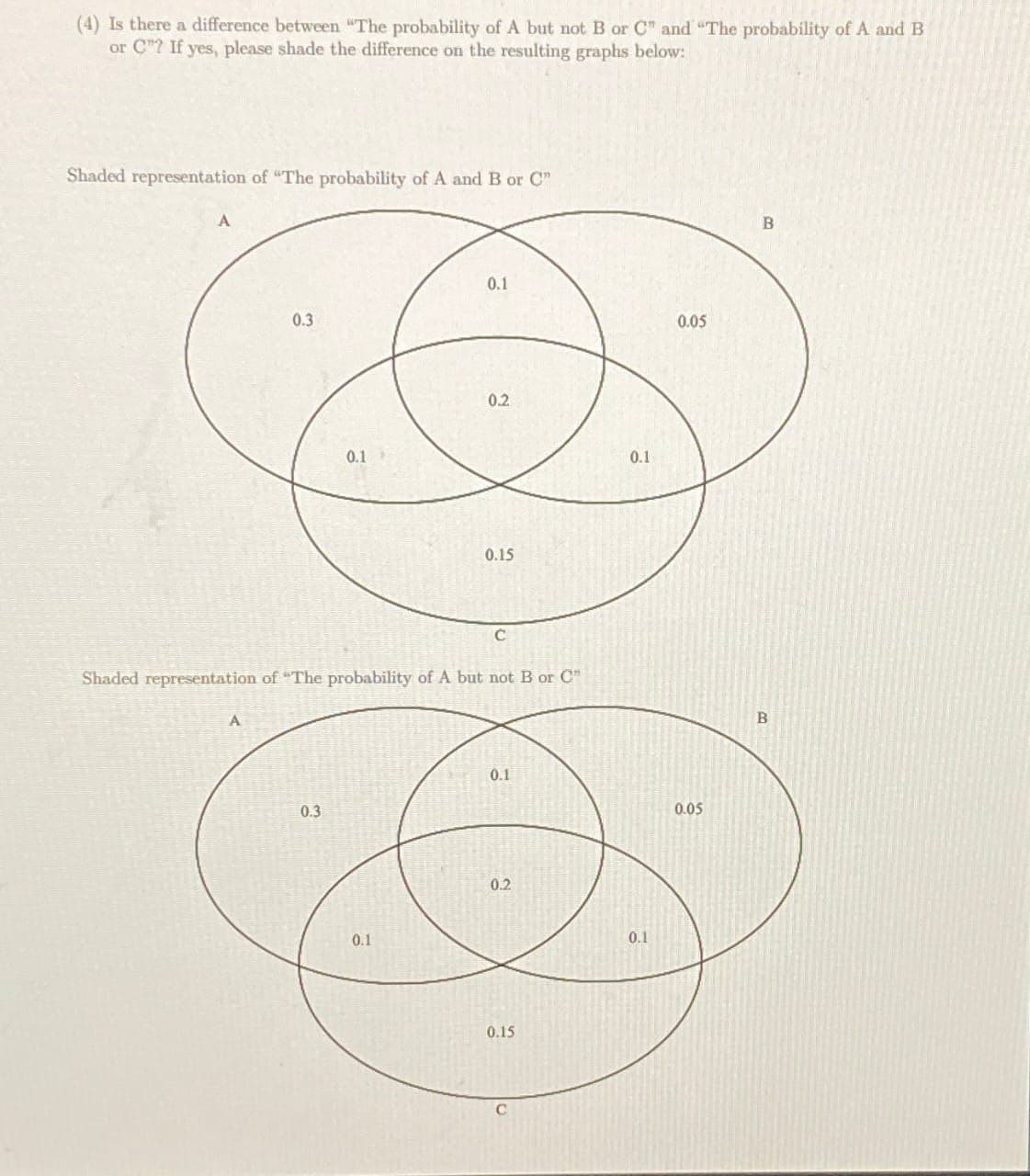 (4) Is there a difference between "The probability of A but not B or C" and "The probability of A and B
or C"? If yes, please shade the difference on the resulting graphs below:
Shaded representation of "The probability of A and B or C"
0.3
0.1
10
0.1
220
0.2
0.15
Shaded representation of "The probability of A but not B or C
A
0.1
0.05
0.1
0.3
0.05
0.1
0.2
0.15
C
0.1
B
B