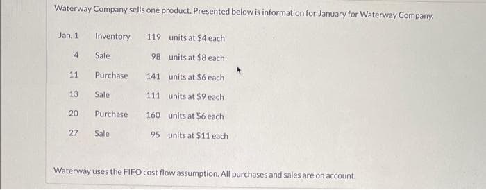 Waterway Company sells one product. Presented below is information for January for Waterway Company.
Jan. 1
Inventory
119 units at $4 each
4
Sale
98 units at $8 each
11
Purchase
141 units at $6 each
13
Sale
111 units at $9 each
20
Purchase
160 units at $6 each
27
Sale
95 units at $11 each
Waterway uses the FIFO cost flow assumption. All purchases and sales are on account.