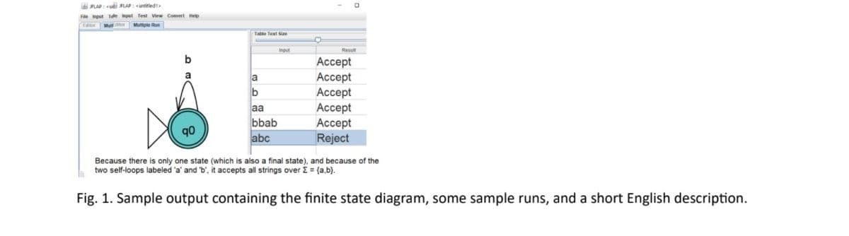 AFLAP: ui FLAP: <untitledt
Fle input Te Inpet Test View Convert Help
Editor Mul dtor Multiple Run
Input
b
Ассept
Ассept
Аcсept
a
a
b
Аcсept
Ассept
Reject
aa
bbab
abc
qo
Because there is only one state (which is also a final state), and because of the
two self-loops labeled 'a' and 'b', it accepts all strings over E = {a,b).
Fig. 1. Sample output containing the finite state diagram, some sample runs, and a short English description.

