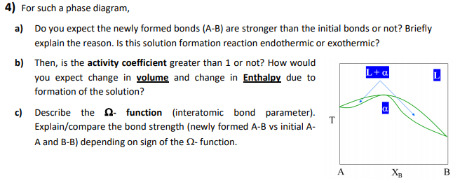 4) For such a phase diagram,
a) Do you expect the newly formed bonds (A-B) are stronger than the initial bonds or not? Briefly
explain the reason. Is this solution formation reaction endothermic or exothermic?
b) Then, is the activity coefficient greater than 1 or not? How would
you expect change in volume and change in Enthalpy due to
formation of the solution?
c) Describe the function (interatomic bond parameter).
Explain/compare the bond strength (newly formed A-B vs initial A-
A and B-B) depending on sign of the 2-function.
T
L+α
L
A
Хв
B