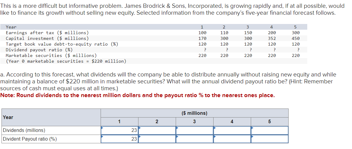 This is a more difficult but informative problem. James Brodrick & Sons, Incorporated, is growing rapidly and, if at all possible, would
like to finance its growth without selling new equity. Selected information from the company's five-year financial forecast follows.
Year
Earnings after tax ($ millions)
Capital investment ($ millions)
Target book value debt-to-equity ratio (%)
Dividend payout ratio (%)
Marketable securities ($ millions)
(Year marketable securities = $220 million)
1
2
3
4
5
100
110
150
200
300
170
300
300
352
450
120
120
120
120
120
?
?
?
?
?
220
220
220
220
220
a. According to this forecast, what dividends will the company be able to distribute annually without raising new equity and while
maintaining a balance of $220 million in marketable securities? What will the annual dividend payout ratio be? (Hint: Remember
sources of cash must equal uses at all times.)
Note: Round dividends to the nearest million dollars and the payout ratio % to the nearest ones place.
Year
Dividends (millions)
Divident Payout ratio (%)
($ millions)
1
2
3
4
5
23
23