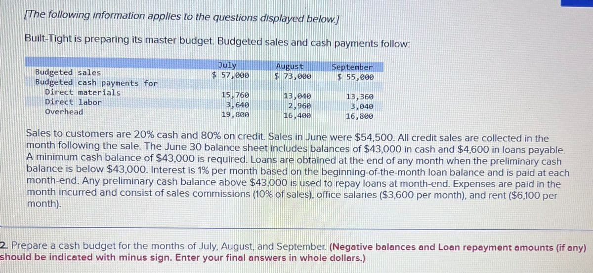 [The following information applies to the questions displayed below.]
Built-Tight is preparing its master budget. Budgeted sales and cash payments follow:
Budgeted sales
July
$ 57,000
August
$ 73,000
September
$ 55,000
Budgeted cash payments for
Direct materials
Direct labor
Overhead
15,760
3,640
19,800
13,040
13,360
2,960
16,400
3,040
16,800
Sales to customers are 20% cash and 80% on credit. Sales in June were $54,500. All credit sales are collected in the
month following the sale. The June 30 balance sheet includes balances of $43,000 in cash and $4,600 in loans payable.
A minimum cash balance of $43,000 is required. Loans are obtained at the end of any month when the preliminary cash
balance is below $43,000. Interest is 1% per month based on the beginning-of-the-month loan balance and is paid at each
month-end. Any preliminary cash balance above $43,000 is used to repay loans at month-end. Expenses are paid in the
month incurred and consist of sales commissions (10% of sales), office salaries ($3,600 per month), and rent ($6,100 per
month).
2. Prepare a cash budget for the months of July, August, and September (Negative balances and Loan repayment amounts (if any)
should be indicated with minus sign. Enter your final answers in whole dollars.)
