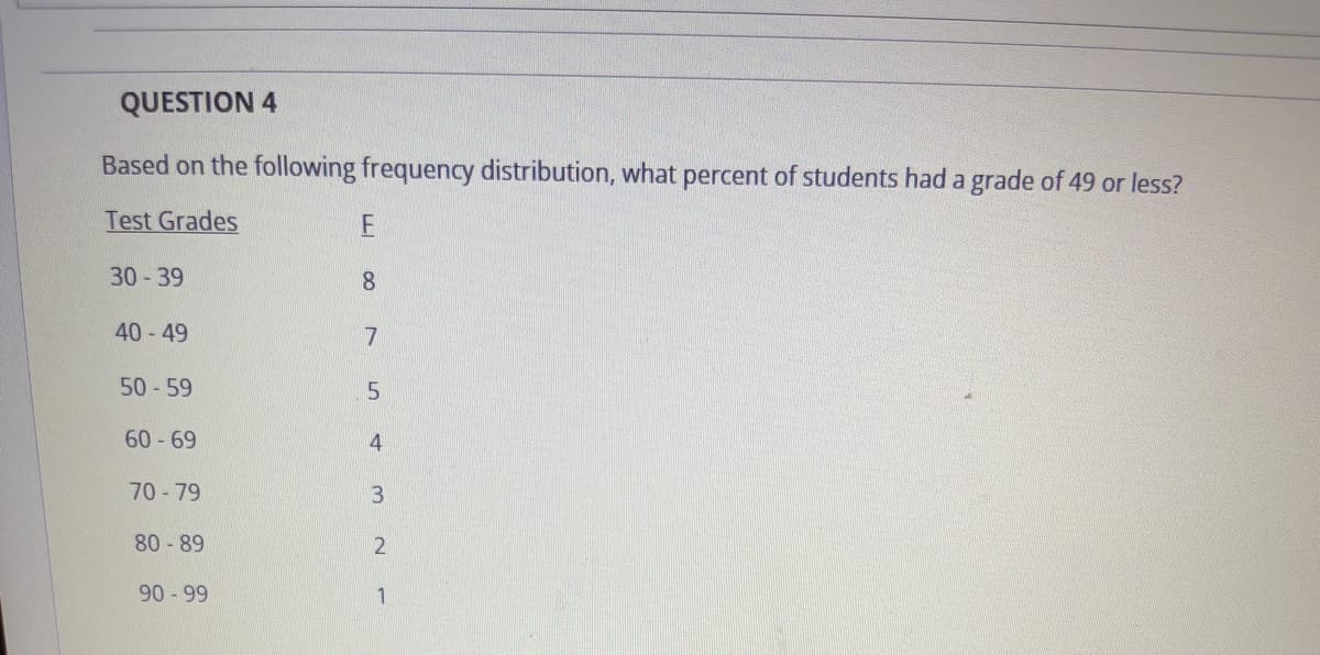 QUESTION 4
Based on the following frequency distribution, what percent of students had a grade of 49 or less?
Test Grades
F
30-39
8
40-49
7
50-59
5
60-69
4
70-79
3
80-89
2
90-99
1