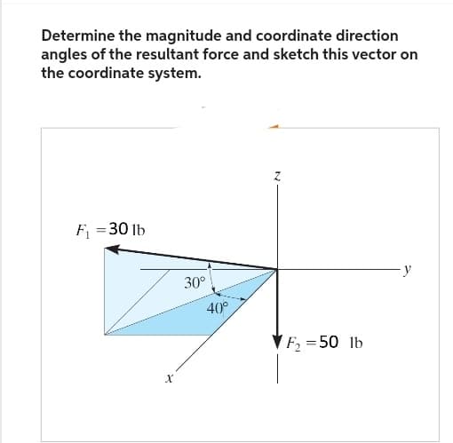Determine the magnitude and coordinate direction
angles of the resultant force and sketch this vector on
the coordinate system.
F₁ = 30 lb
x
30°
40°
F₂ =50 lb
y
