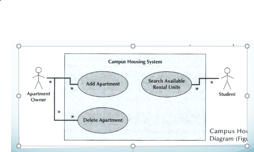 옷
Apartment
Owner
Campus Housing System
*
Add Apartment
Delete Apartment
Search Available
Rental Units
Student
Campus Ho
Diagram (Fig
