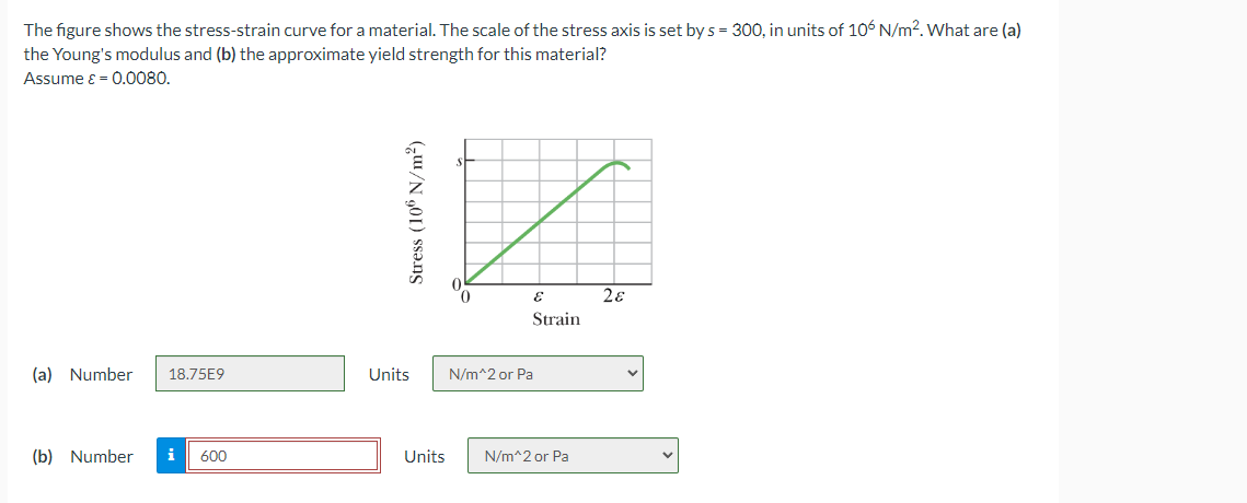 The figure shows the stress-strain curve for a material. The scale of the stress axis is set by s = 300, in units of 106 N/m². What are (a)
the Young's modulus and (b) the approximate yield strength for this material?
Assume ε = 0.0080.
Stress (106 N/m²)
(a) Number 18.75E9
Units
N/m^2 or Pa
(b) Number i
600
Units
N/m^2 or Pa
E
28
Strain