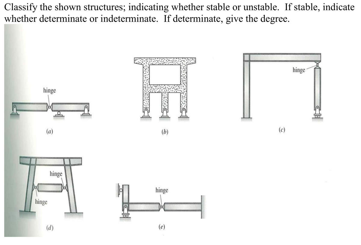 Classify the shown structures; indicating whether stable or unstable. If stable, indicate
whether determinate or indeterminate. If determinate, give the degree.
hinge
(a)
hinge
hinge
(d)
H
(b)
hinge
(e)
(c)
hinge