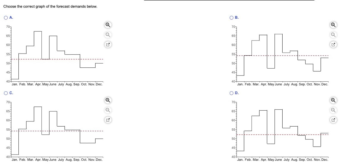 Choose the correct graph of the forecast demands below.
OA.
65
60-
55-
50-
45-
○ C.
70
651
60-
55-
50-
45
Jan. Feb. Mar. Apr. May June July Aug. Sep. Oct. Nov. Dec.
L
40-
Jan. Feb. Mar. Apr. May June July Aug. Sep. Oct. Nov. Dec.
Q
( B
65-
60-
55-
50-
45-
○ D.
Jan. Feb. Mar. Apr. May June July Aug. Sep. Oct. Nov. Dec.
701
65-
60-
55-
50-
Jan. Feb. Mar. Apr. May June July Aug. Sep. Oct. Nov. Dec.