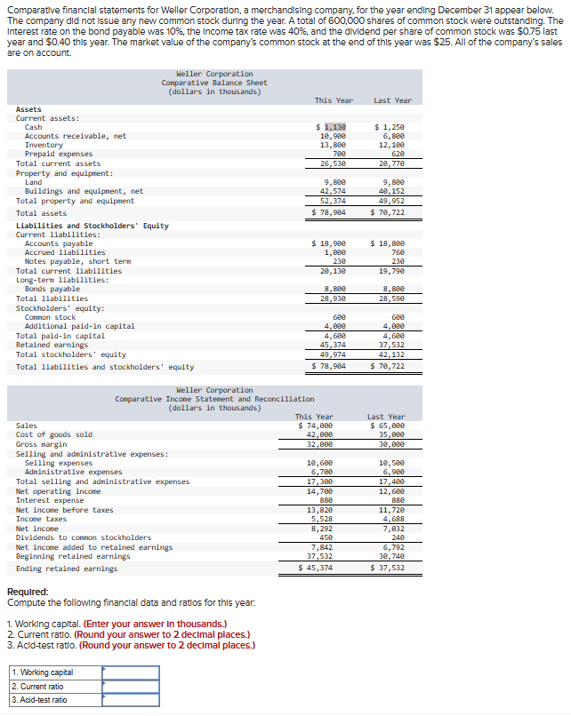 Comparative financial statements for Weller Corporation, a merchandising company, for the year ending December 31 appear below.
The company did not issue any new common stock during the year. A total of 600,000 shares of common stock were outstanding. The
Interest rate on the bond payable was 10%, the Income tax rate was 40%, and the dividend per share of common stock was $0.75 last
year and $0.40 this year. The market value of the company's common stock at the end of this year was $25. All of the company's sales
are on account.
Assets
Current assets:
Cash
Accounts receivable, net
Inventory
Prepaid expenses
Total current assets
Property and equipment:
Land
Weller Corporation
Comparative Balance Sheet
(dollars in thousands)
This Year
Last Year
$ 1,130
10,900
13,800
700
26,530
$ 1,250
6,800
12,100
620
20,770
9,800
42,574
52,374
9,800
Buildings and equipment, net
Total property and equipment
Total assets
Liabilities and Stockholders' Equity
Current liabilities:
Accounts payable
Accrued liabilities
Notes payable, short term
Total current liabilities
Long-term liabilities:
Bonds payable
Total liabilities
Stockholders' equity:
Common stock
Additional paid-in capital
Total paid-in capital
Retained earnings
Total stockholders' equity
$ 78,984
$ 18,900
1,000
230
20,130
8,800
28,930
40,152
49,952
$ 70,722
$ 18,800
760
230
19,790
8,800
28,590
600
600
4,000
4,000
4,600
45,374
4,600
49,974
$ 78,984
$ 70,722
37,532
42,132
Total liabilities and stockholders' equity
Weller Corporation
Comparative Income Statement and Reconciliation
(dollars in thousands)
This Year
Last Year
Sales
Cost of goods sold
$ 74,000
42,000
$ 65,000
35,000
Gross margin
32,000
30,000
Selling and administrative expenses:
Selling expenses
10,600
10,500
Administrative expenses
6,700
6,900
Total selling and administrative expenses
17,300
17,400
Net operating income
14,700
12,600
Interest expense
880
880
Net income before taxes
Income taxes
Net income
Dividends to common stockholders
Net income added to retained earnings
Beginning retained earnings
Ending retained earnings
$ 45,374
13,820
5,528
8,292
450
7,842
37,532
7,032
6,792
30,740
$ 37,532
11,720
4,688
240
Required:
Compute the following financial data and ratios for this year.
1. Working capital. (Enter your answer in thousands.)
2. Current ratio. (Round your answer to 2 decimal places.)
3. Acid-test ratio. (Round your answer to 2 decimal places.)
1. Working capital
2. Current ratio
3. Acid-test ratio