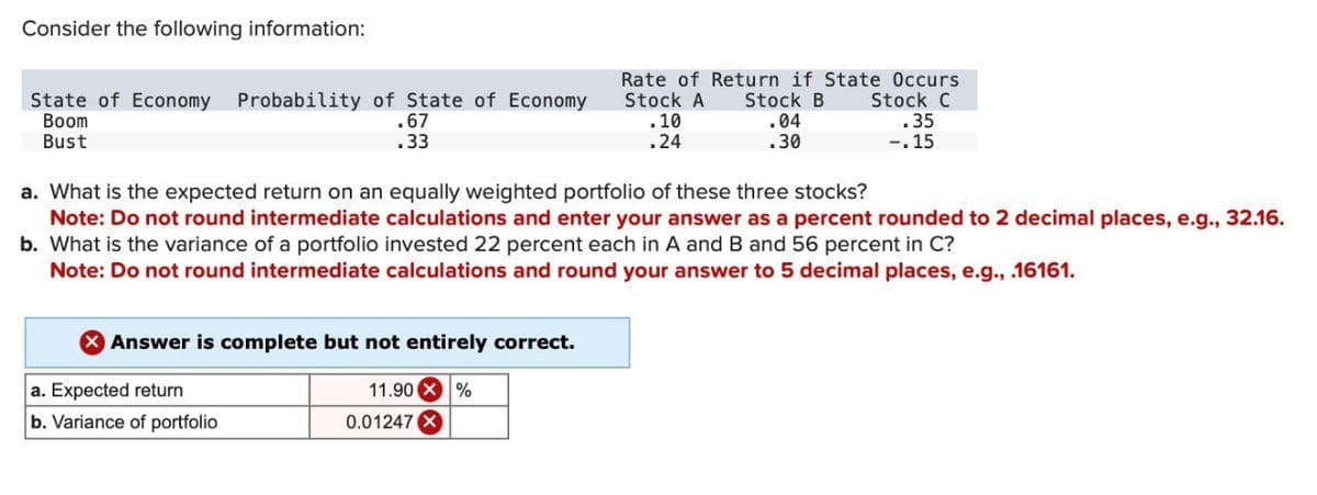 Consider the following information:
State of Economy Probability of State of Economy
Boom
Bust
Rate of Return if State Occurs
Stock A Stock B Stock C
.67
.33
.10
.24
.04
.35
.30
-.15
a. What is the expected return on an equally weighted portfolio of these three stocks?
Note: Do not round intermediate calculations and enter your answer as a percent rounded to 2 decimal places, e.g., 32.16.
b. What is the variance of a portfolio invested 22 percent each in A and B and 56 percent in C?
Note: Do not round intermediate calculations and round your answer to 5 decimal places, e.g., .16161.
Answer is complete but not entirely correct.
a. Expected return
b. Variance of portfolio
11.90%
0.01247 X