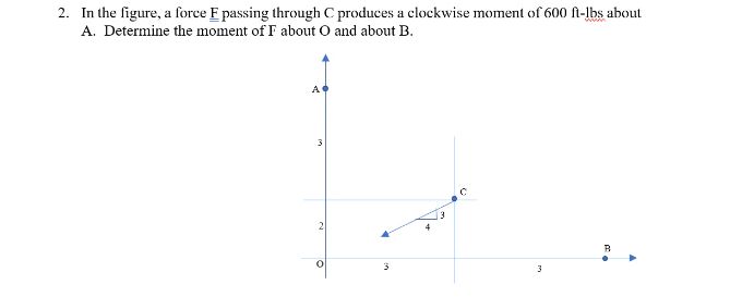 2. In the figure, a force E passing through C produces a clockwise moment of 600 ft-lbs about
A. Determine the moment of F about O and about B.
A
3
2
