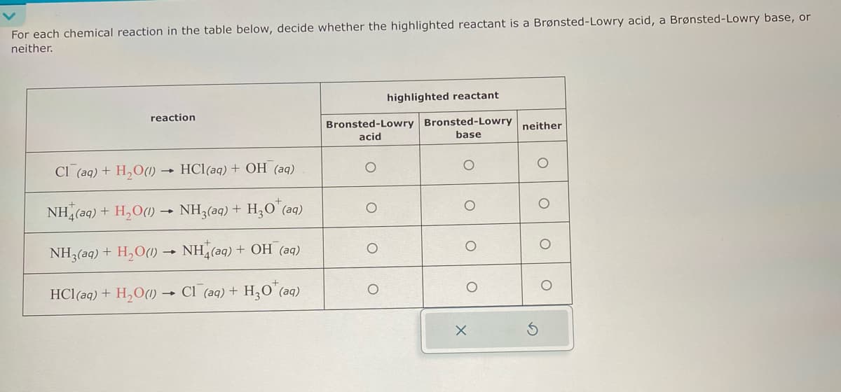 For each chemical reaction in the table below, decide whether the highlighted reactant is a Brønsted-Lowry acid, a Brønsted-Lowry base, or
neither.
highlighted reactant
reaction
Bronsted-Lowry Bronsted-Lowry
neither
acid
base
CI (aq) + H₂O(1)
HCl(aq) + OH (aq)
о
+
NH(aq) + H2O(l) → NH3(aq) + H3O+ (aq)
NH3(aq) + H2O(l) → NH(aq) + OH(aq)
->
HCl(aq) + H2O(1) CI (aq) + H30 (aq)
O
о
0
о
о
о
х
D
