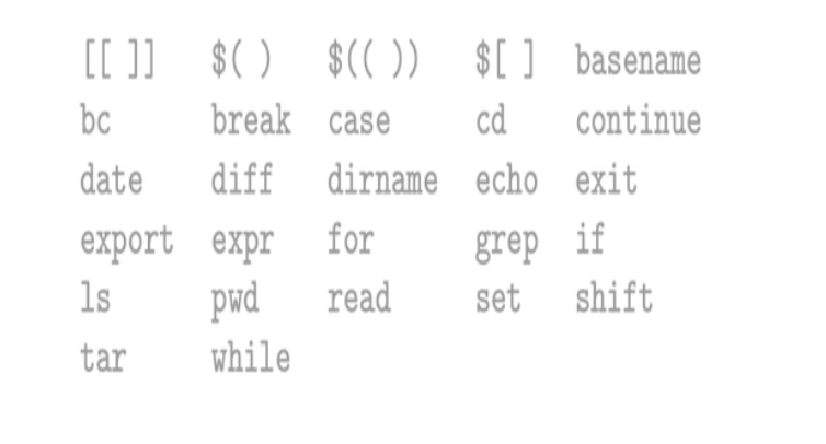 [[ ]] $) $CO) $[] _basename
$[] basename
bc
break case
cd
continue
date
diff
dirname echo exit
export expr for
grep if
1s
pwd
read
set shift
tar
while
