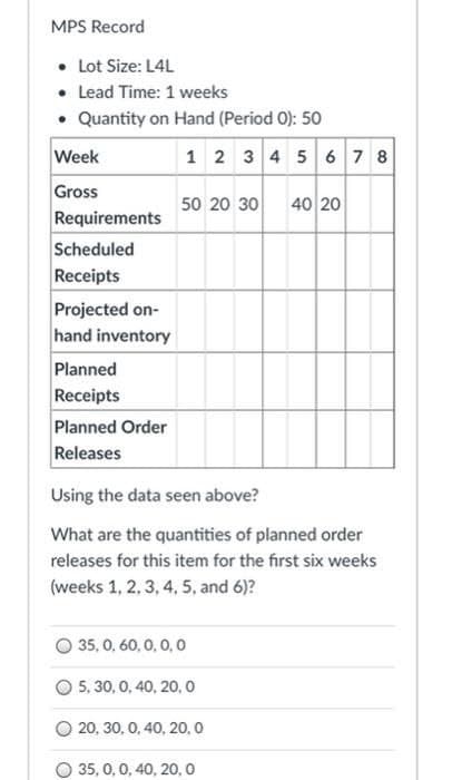 MPS Record
• Lot Size: L4L
• Lead Time: 1 weeks
• Quantity on Hand (Period 0): 50
Week
1 2 3 4 5 6 7 8
Gross
50 20 30
40 20
Requirements
Scheduled
Receipts
Projected on-
hand inventory
Planned
Receipts
Planned Order
Releases
Using the data seen above?
What are the quantities of planned order
releases for this item for the first six weeks
(weeks 1, 2, 3, 4, 5, and 6)?
35, 0, 60, 0, 0, 0
5, 30, 0, 40, 20,0
20, 30, 0, 40, 20,0
35, 0, 0, 40, 20,0