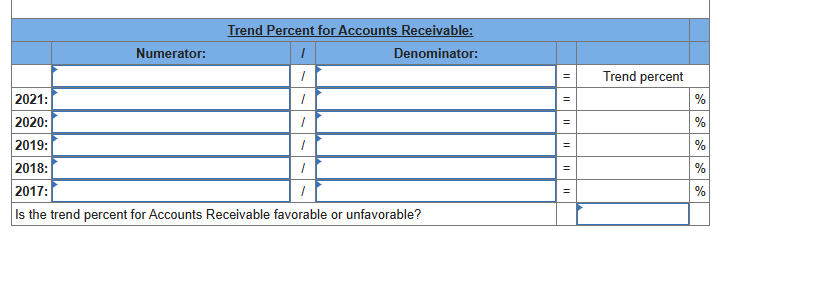 2021:
2020:
2019:
2018:
2017:
Numerator:
Trend Percent for Accounts Receivable:
Denominator:
Is the trend percent for Accounts Receivable favorable or unfavorable?
=
Trend percent
%
%
%