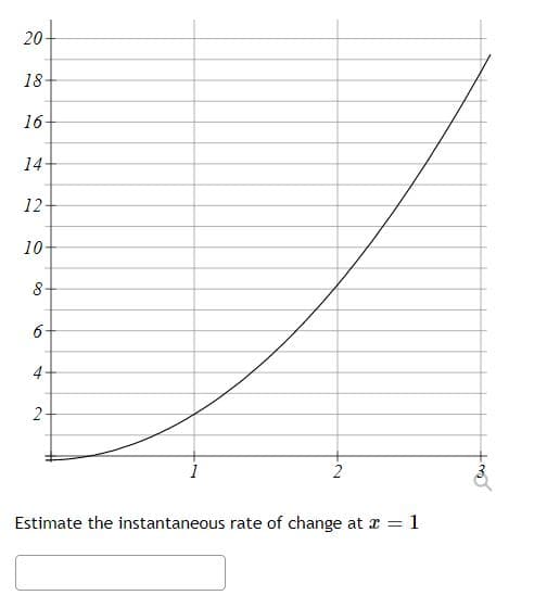 20
18
16
14
12
10
8
6
4
2
2
Estimate the instantaneous rate of change at x =1
tro