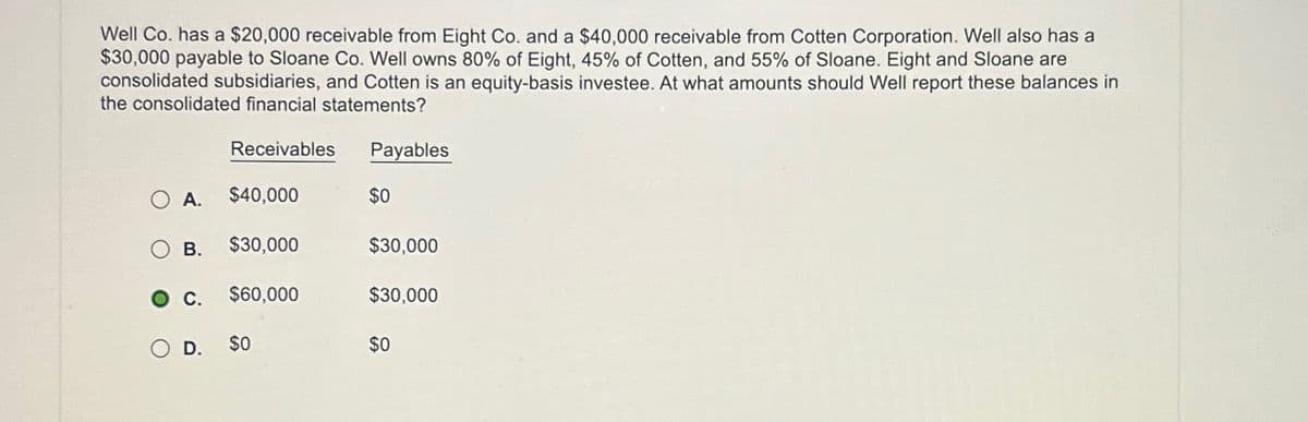 Well Co. has a $20,000 receivable from Eight Co. and a $40,000 receivable from Cotten Corporation. Well also has a
$30,000 payable to Sloane Co. Well owns 80% of Eight, 45% of Cotten, and 55% of Sloane. Eight and Sloane are
consolidated subsidiaries, and Cotten is an equity-basis investee. At what amounts should Well report these balances in
the consolidated financial statements?
Receivables
Payables
OA. $40,000
$0
○ B. $30,000
$30,000
C. $60,000
$30,000
O D. $0
$0