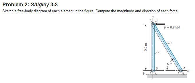 Problem 2: Shigley 3-3
Sketch a free-body diagram of each element in the figure. Compute the magnitude and direction of each force.
0.9 m.
F = 0.8 kN
60°