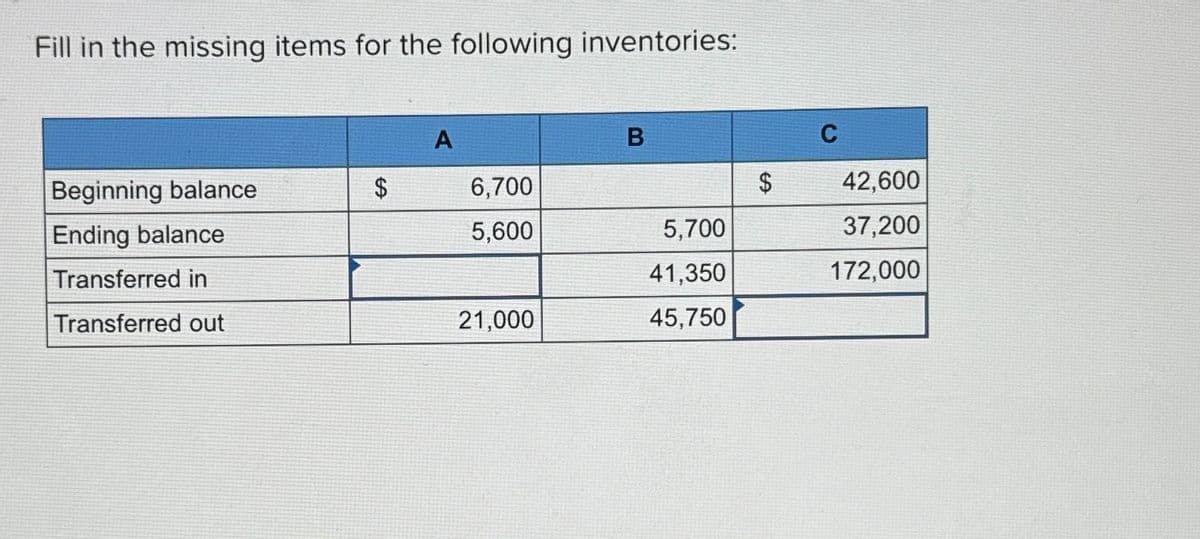 Fill in the missing items for the following inventories:
Beginning balance
Ending balance
Transferred in
Transferred out
A
B
C
$
6,700
$
42,600
5,600
5,700
37,200
41,350
172,000
21,000
45,750