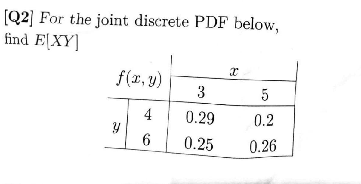 [Q2] For the joint discrete PDF below,
find E[XY]
x
f(x,y)
3
5
4
0.29
0.2
Y
6
0.25
0.26