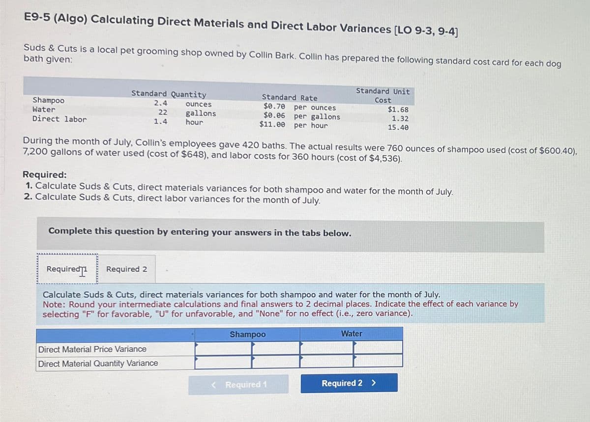 E9-5 (Algo) Calculating Direct Materials and Direct Labor Variances [LO 9-3, 9-4]
Suds & Cuts is a local pet grooming shop owned by Collin Bark. Collin has prepared the following standard cost card for each dog
bath given:
Shampoo
Water
Direct labor
Standard Quantity
2.4
22
ounces
1.4
gallons
hour
Standard Rate
$0.70 per ounces
Standard Unit
Cost
$0.06 per gallons
$11.00
per hour
$1.68
1.32
15.40
During the month of July, Collin's employees gave 420 baths. The actual results were 760 ounces of shampoo used (cost of $600.40),
7,200 gallons of water used (cost of $648), and labor costs for 360 hours (cost of $4,536).
Required:
1. Calculate Suds & Cuts, direct materials variances for both shampoo and water for the month of July.
2. Calculate Suds & Cuts, direct labor variances for the month of July.
Complete this question by entering your answers in the tabs below.
Required
Required 2
Calculate Suds & Cuts, direct materials variances for both shampoo and water for the month of July.
Note: Round your intermediate calculations and final answers to 2 decimal places. Indicate the effect of each variance by
selecting "F" for favorable, "U" for unfavorable, and "None" for no effect (i.e., zero variance).
Shampoo
Water
Direct Material Price Variance
Direct Material Quantity Variance
< Required 1
Required 2 >