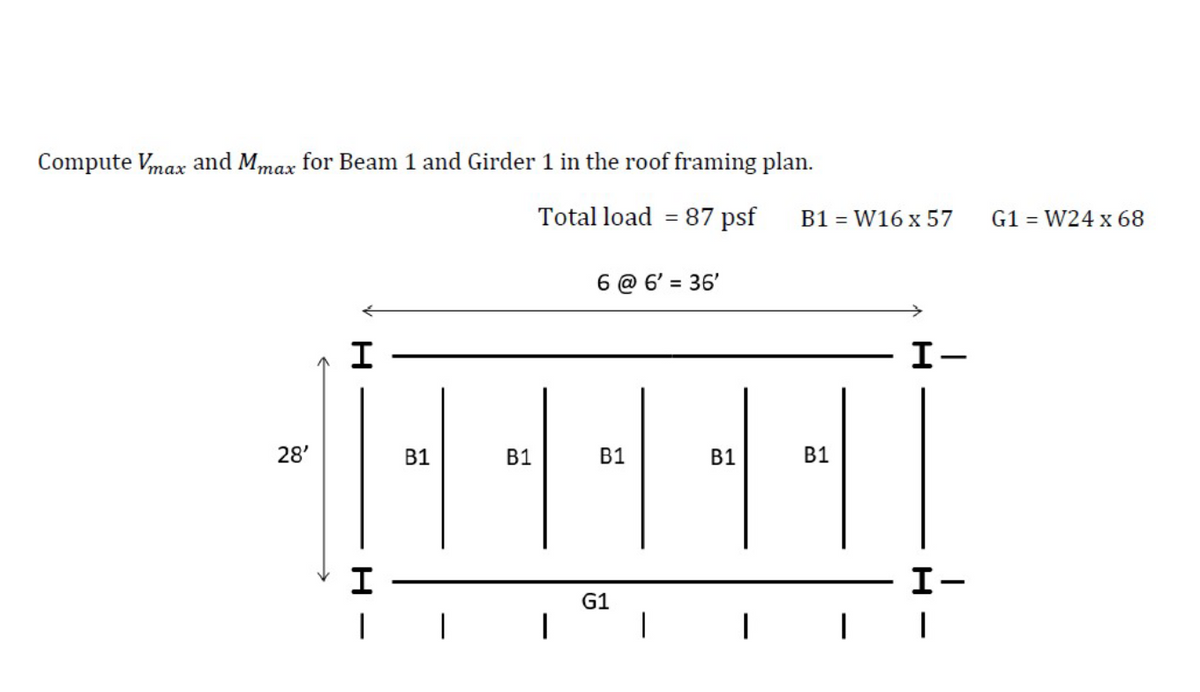 Total load 87 psf
=
B1W16 x 57
G1W24 x 68
Compute Vmax and Mmax for Beam 1 and Girder 1 in the roof framing plan.
28'
H
I
H-
B1
6 @ 6' = 36'
B1
B1
B1
B1
|
G1
I-
I-