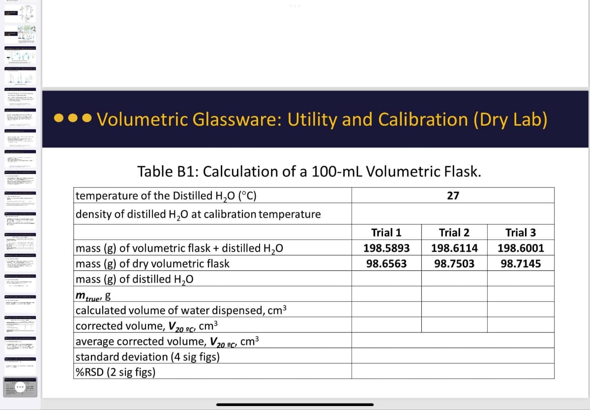 Volumetric Glassware: Utility and Calibration (Dry Lab)
Table B1: Calculation of a 100-mL Volumetric Flask.
temperature of the Distilled H2O (°C)
27
density of distilled H2O at calibration temperature
mass (g) of volumetric flask + distilled H₂O
Trial 1
198.5893
Trial 2
198.6114
Trial 3
mass (g) of dry volumetric flask
98.6563
98.7503
198.6001
98.7145
mass (g) of distilled H₂O
m true g
calculated volume of water dispensed, cm³
corrected volume, V20 °c, cm³
average corrected volume, V20 °C, cm³
standard deviation (4 sig figs)
%RSD (2 sig figs)