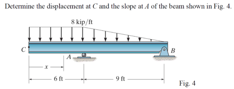 Determine the displacement at C and the slope at A of the beam shown in Fig. 4.
8 kip/ft
C
В
A
6 ft
9 ft
Fig. 4
