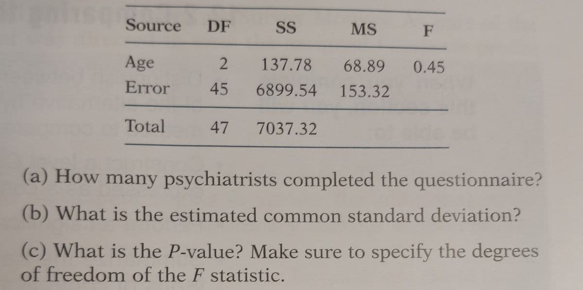 Source DF
Age
Error
Total
SS
137.78 68.89 0.45
MS
2
45 6899.54 153.32
47 7037.32
F
(a) How many psychiatrists completed the questionnaire?
(b) What is the estimated common standard deviation?
(c) What is the P-value? Make sure to specify the degrees
of freedom of the F statistic.