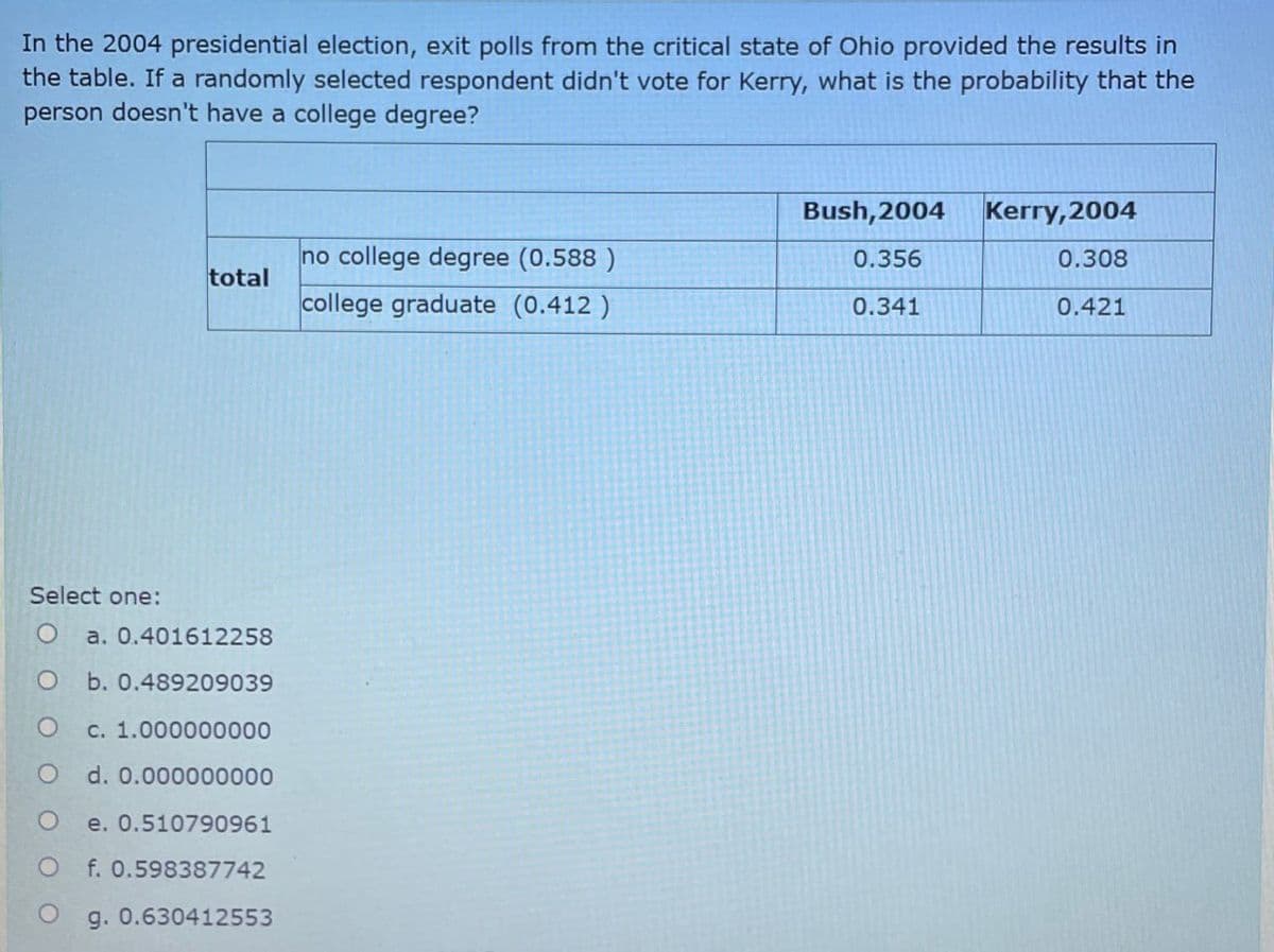 In the 2004 presidential election, exit polls from the critical state of Ohio provided the results in
the table. If a randomly selected respondent didn't vote for Kerry, what is the probability that the
person doesn't have a college degree?
Bush, 2004
Kerry,2004
total
no college degree (0.588)
college graduate (0.412)
0.356
0.308
0.341
0.421
Select one:
O
a. 0.401612258
O
b. 0.489209039
O
c. 1.000000000
O
d. 0.000000000
e. 0.510790961
f. 0.598387742
g. 0.630412553