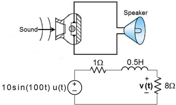 Speaker
Sound-
1Ω
0.5H
v (t).
10sin(100t) u(t)(*
+
82
