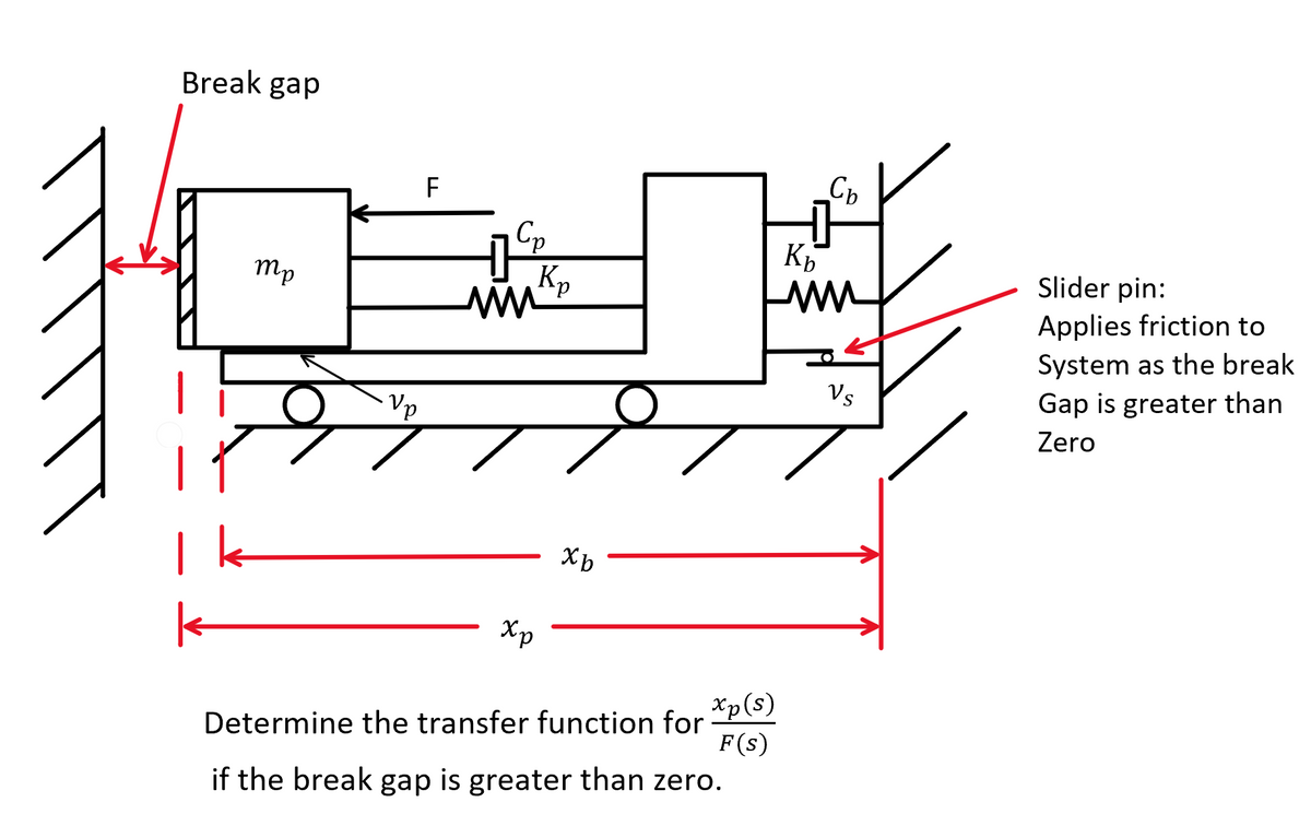 Break gap
|
k
mp
Vp
F
17 Sp
Kp
ww
Xp
Xb
Xp(s)
F(s)
Determine the transfer function for
if the break gap is greater than zero.
Кр
M
Cb
Vs
Slider pin:
Applies friction to
System as the break
Gap is greater than
Zero