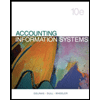 Pkg Acc Infor Systems MS VISIO CD