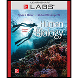 HUMAN BIOLOGY-CONNECT W/LEARNSMART LABS