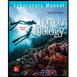 Manual for Human Biology - 15th Edition - by Sylvia S. Mader Dr. - ISBN 9781259933707