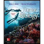 GEN COMBO HUMAN BIOLOGY; CONNECT W/LEARNSMART LABS ACCESS CARD - 15th Edition - by Sylvia S. Mader Dr. - ISBN 9781260187168
