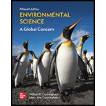EBK ENVIRONMENTAL SCIENCE:GLOBAL CONCER - 15th Edition - by Cunningham - ISBN 9781260486315
