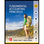 Fundamental Accounting Principles