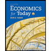 Economics For Today