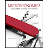 Microeconomics